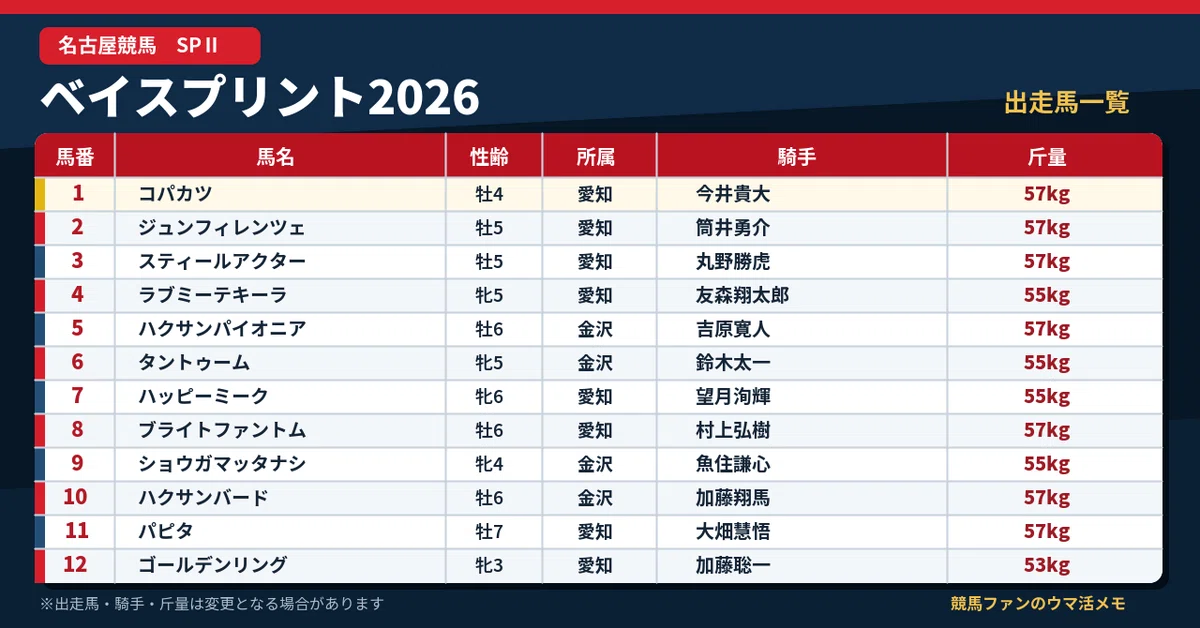 [Bay Sprint 2026] Golden Ring challenges veteran sprinters! A preview ...