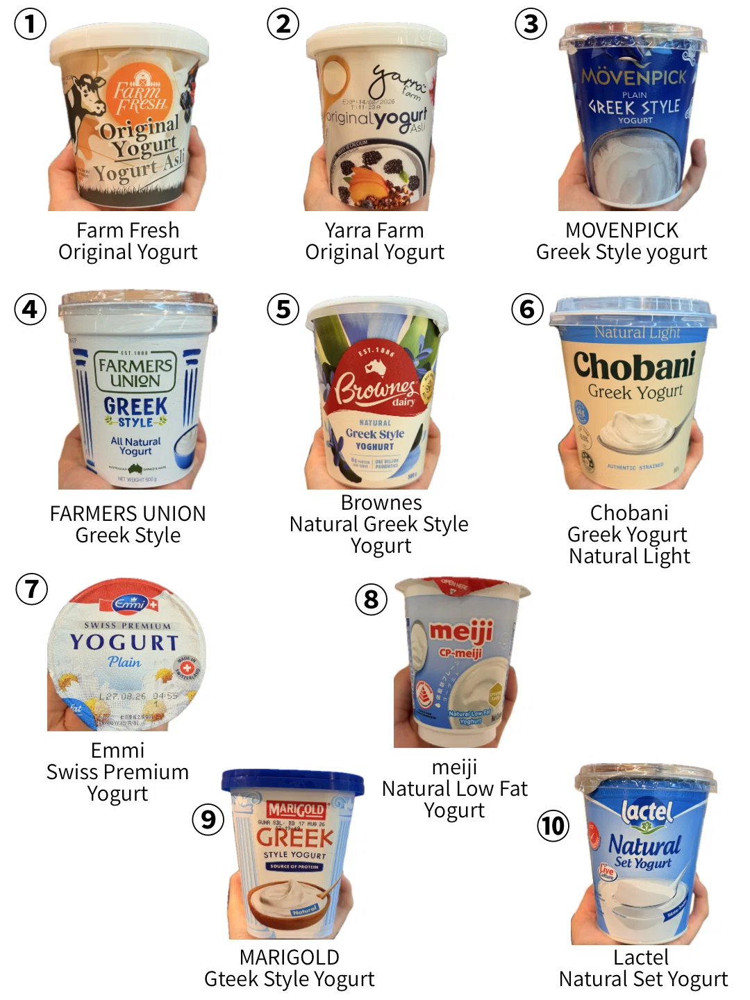 Comparing 10 Types of Yogurt Available at Malaysian Supermarkets! A ...