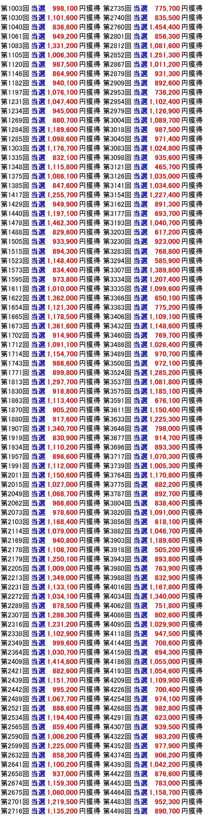 ナンバーズ4で数字選びに迷う人が買い目を絞るコツ|ナンバーズ4コアラ