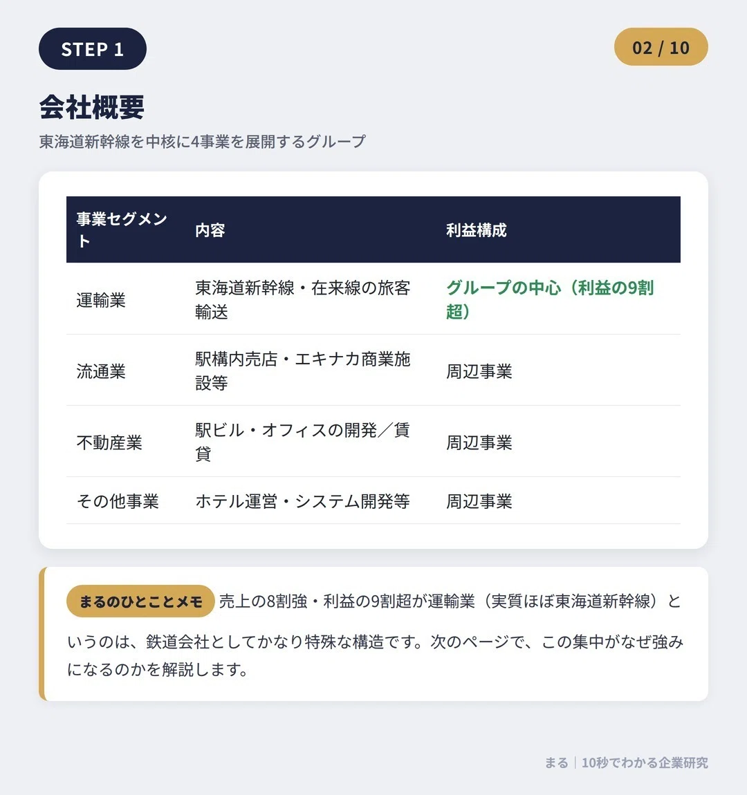 リニアが「工費2倍」「7年延期」でも、JR東海が過去最高益を更新できる理由|まる|サクッとわかる 明日から使いたい企業研究