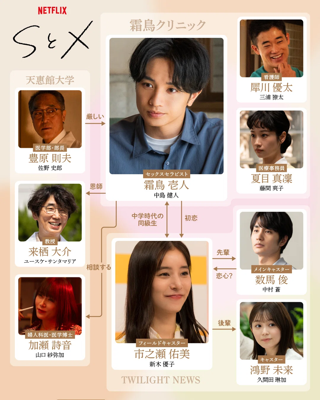 中島健人主演 Netflixシリーズ『SとX』 “性”の悩みに寄り添う