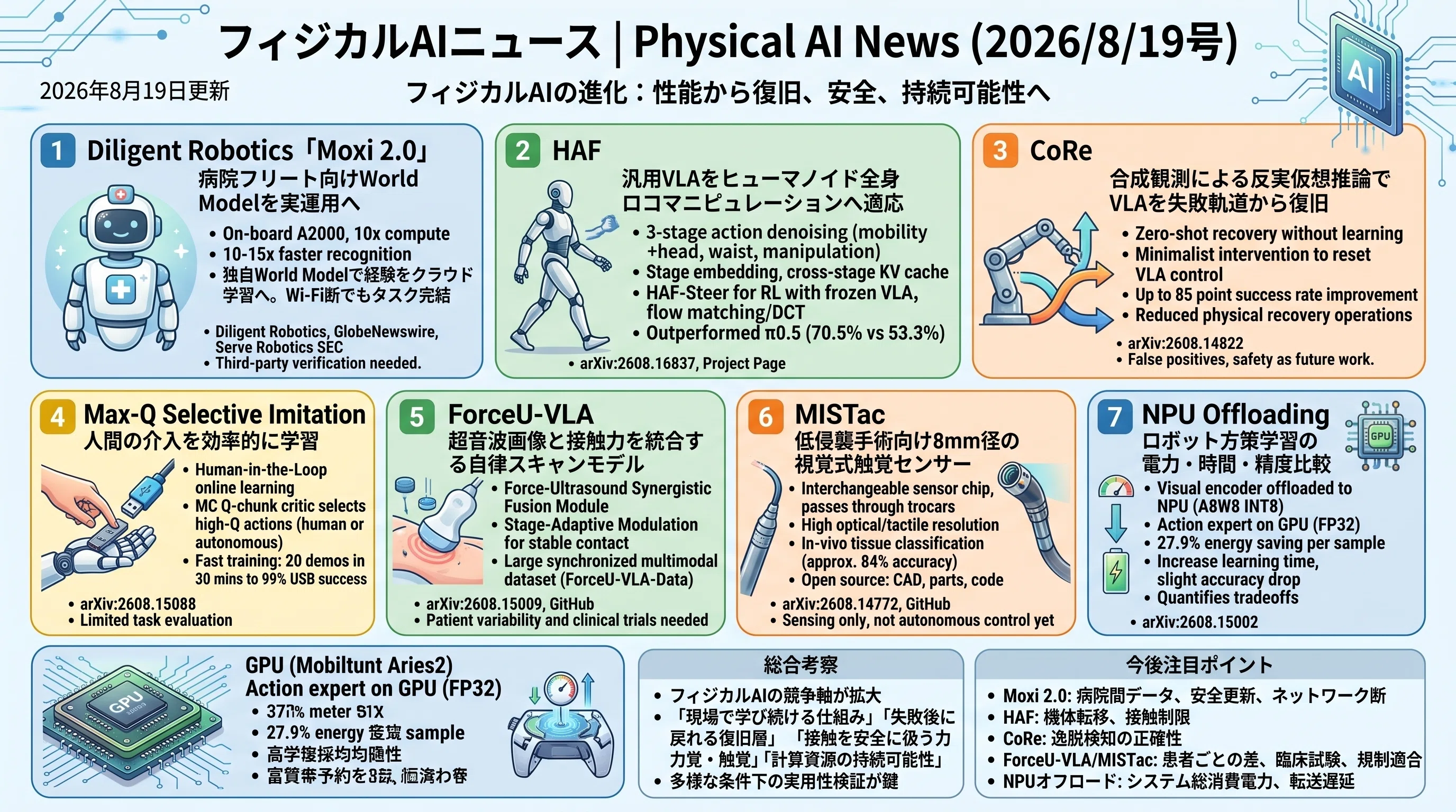 デイリーAI検索備忘録(2026/8/20号)｜Yasuhito Morimoto