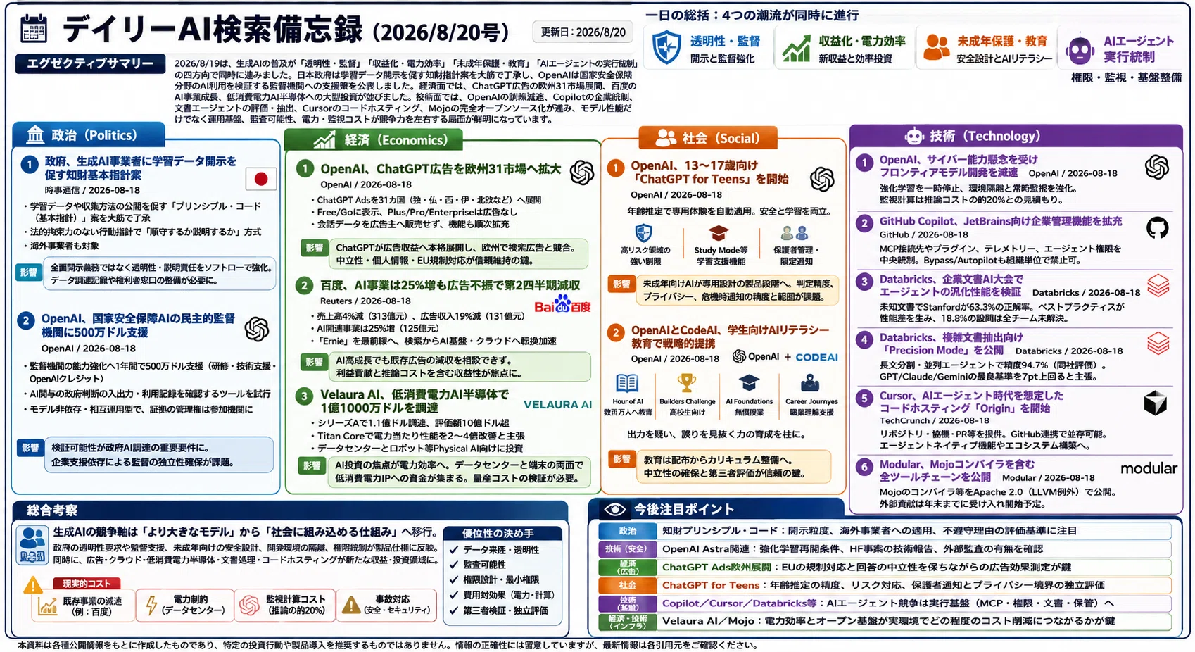 デイリーAI検索備忘録(2026/8/20号)｜Yasuhito Morimoto