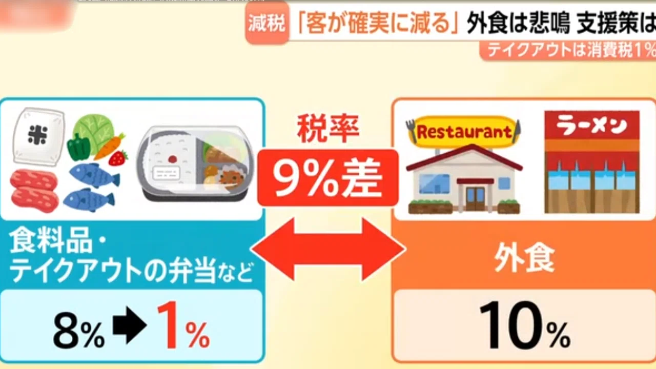 テイクアウト 消費 税