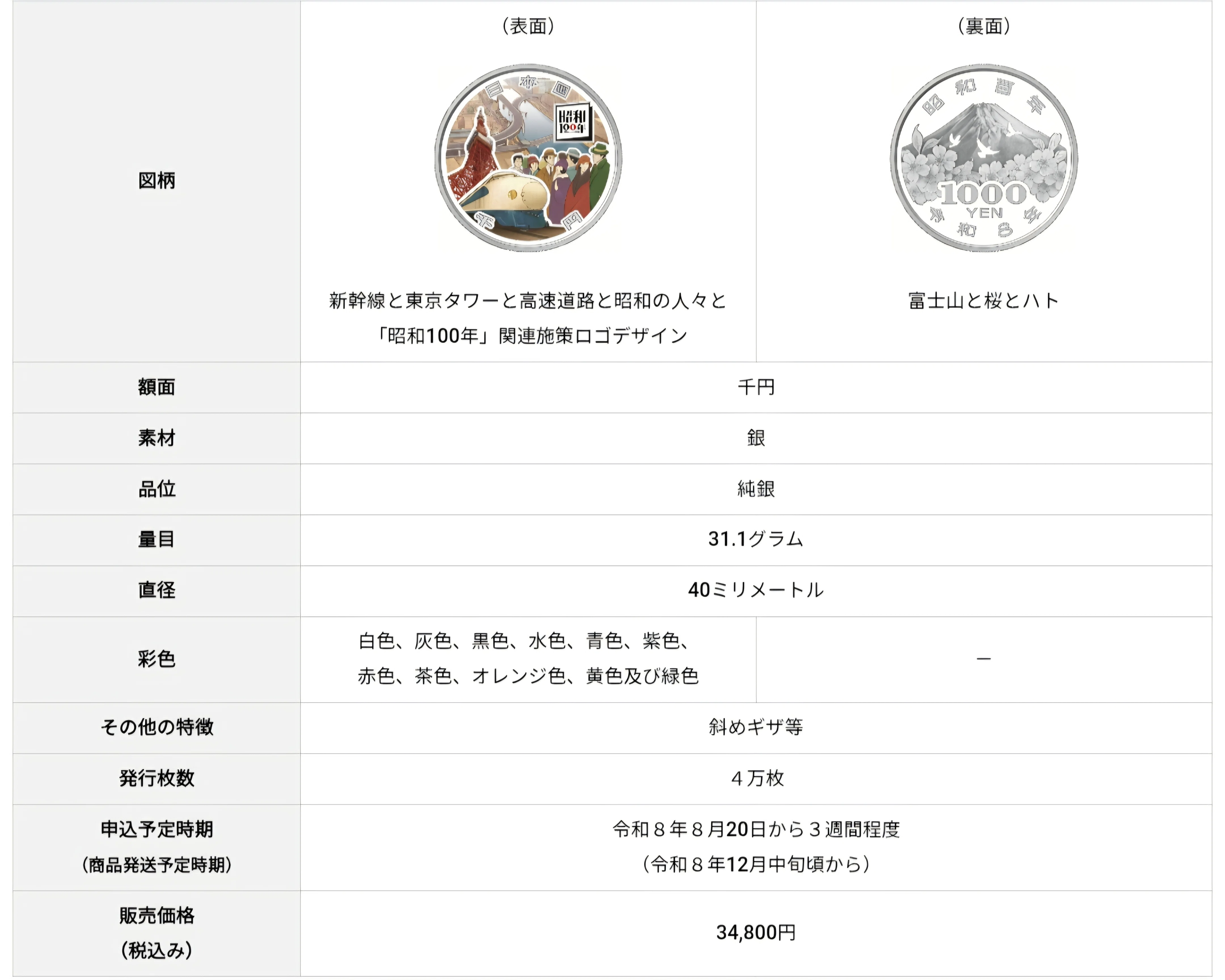 昭和100年記念貨幣発売開始｜八洲加美世