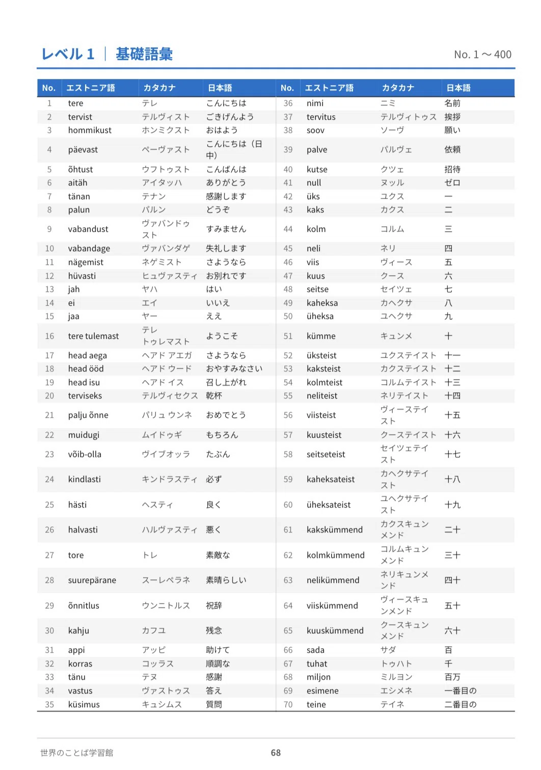 エストニア語 教材 テキスト エストニア語 教材 テキスト エストニア語
