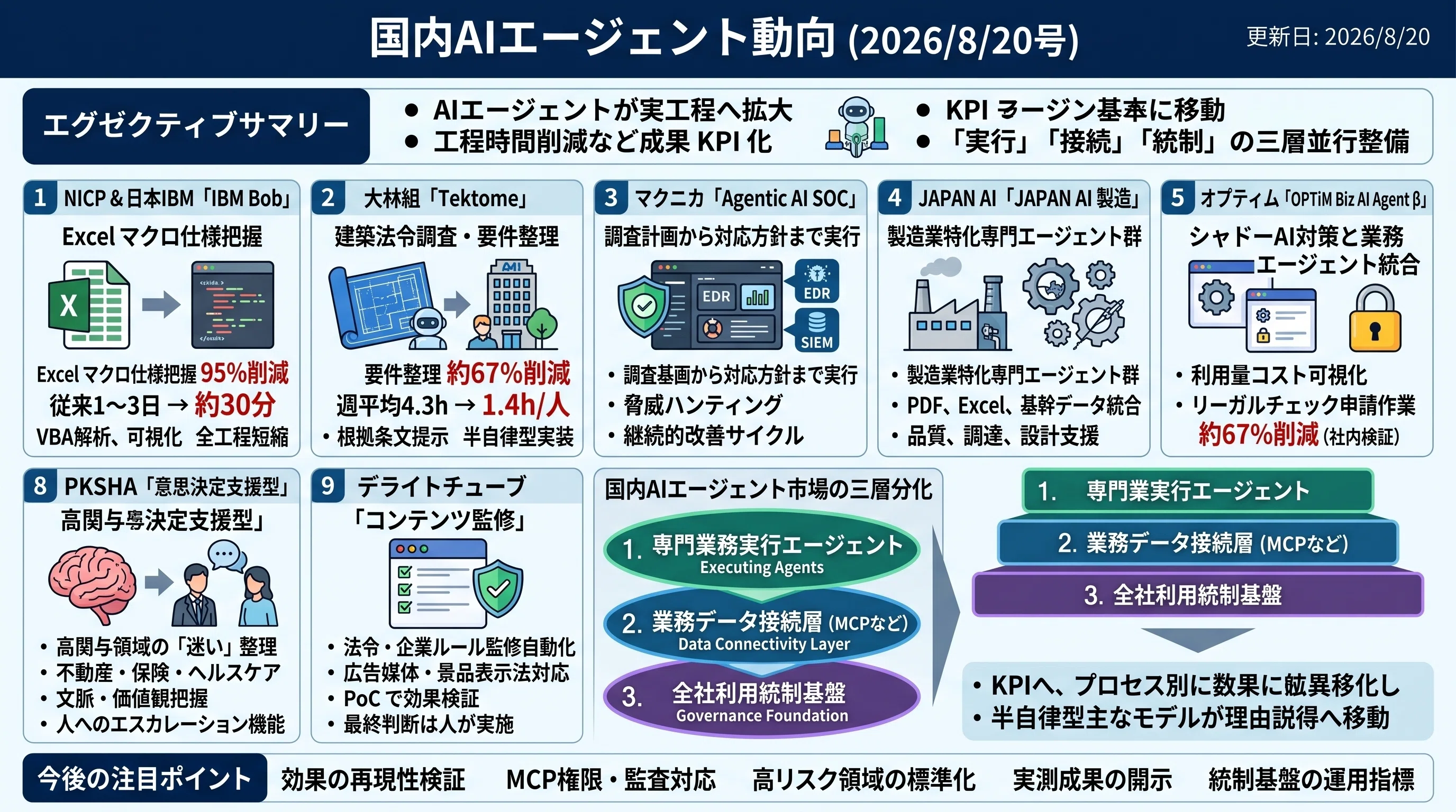 国内AIエージェント動向(2026/8/20号)｜Yasuhito Morimoto