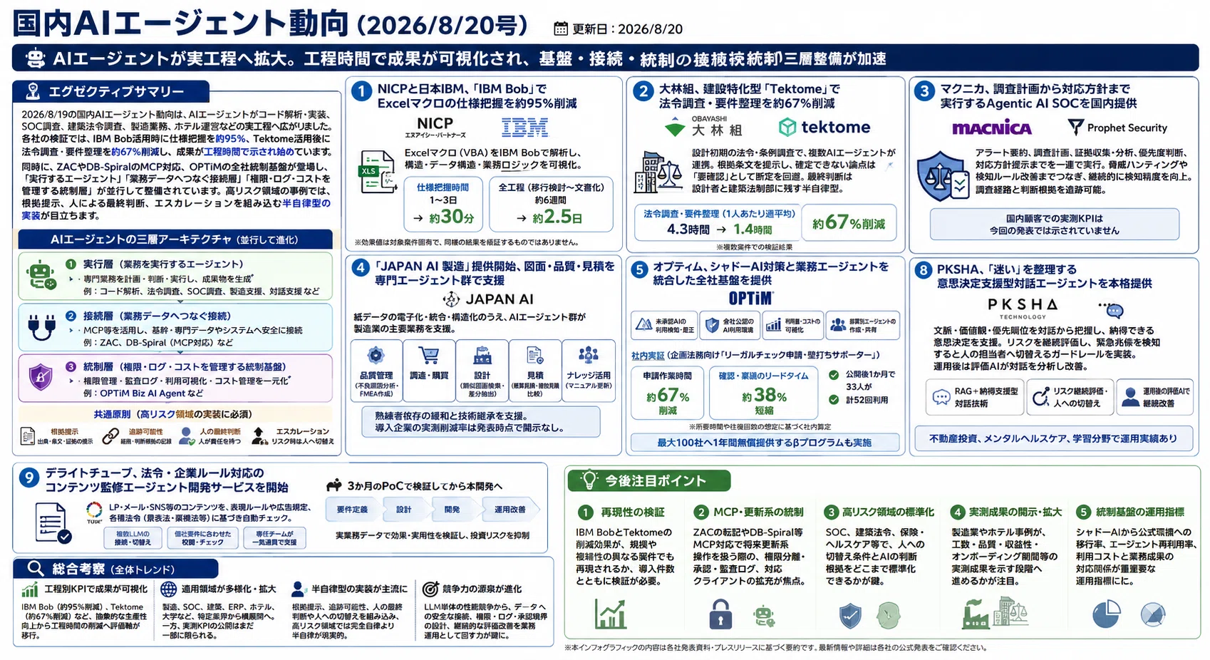 国内AIエージェント動向(2026/8/20号)｜Yasuhito Morimoto