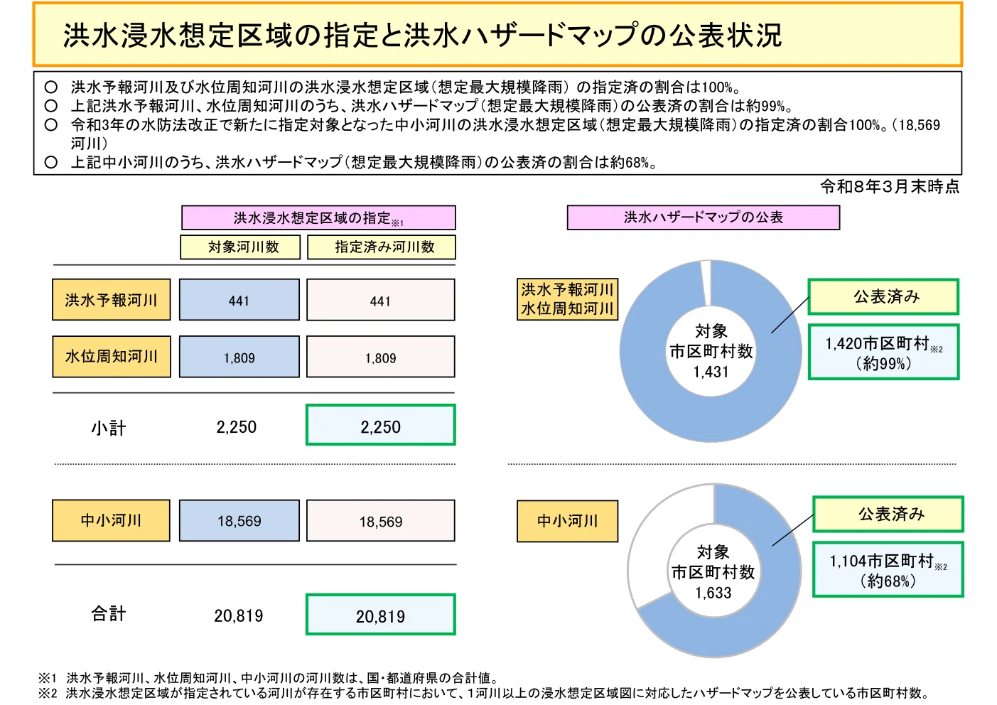 内水氾濫ハザードマップ｜Kenji Kajiwara