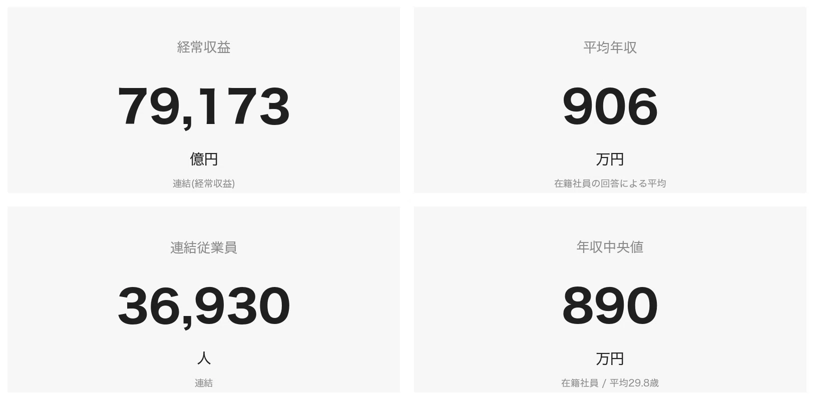 東京 海上 日動 エリア 総合 職 年収