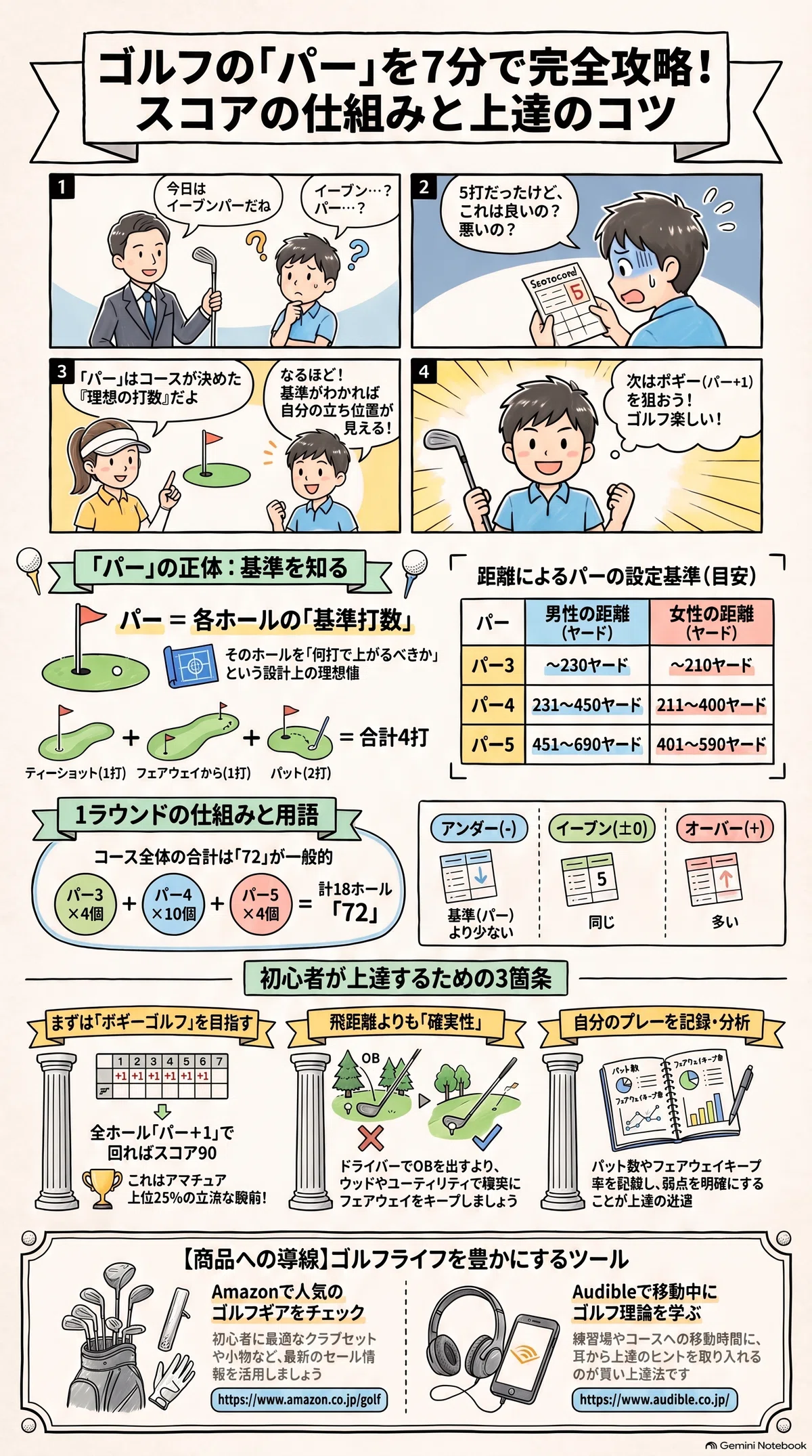 ゴルフ 用語 スコア