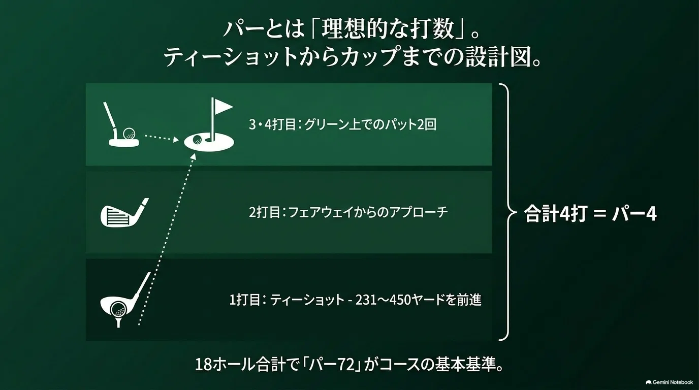 ゴルフ 用語 スコア