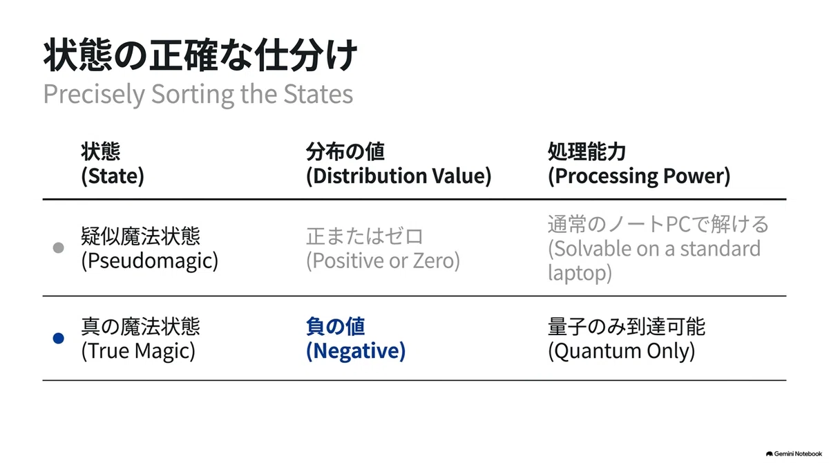 There was actually a "fake" in the "magic" of quantum computers — The ...