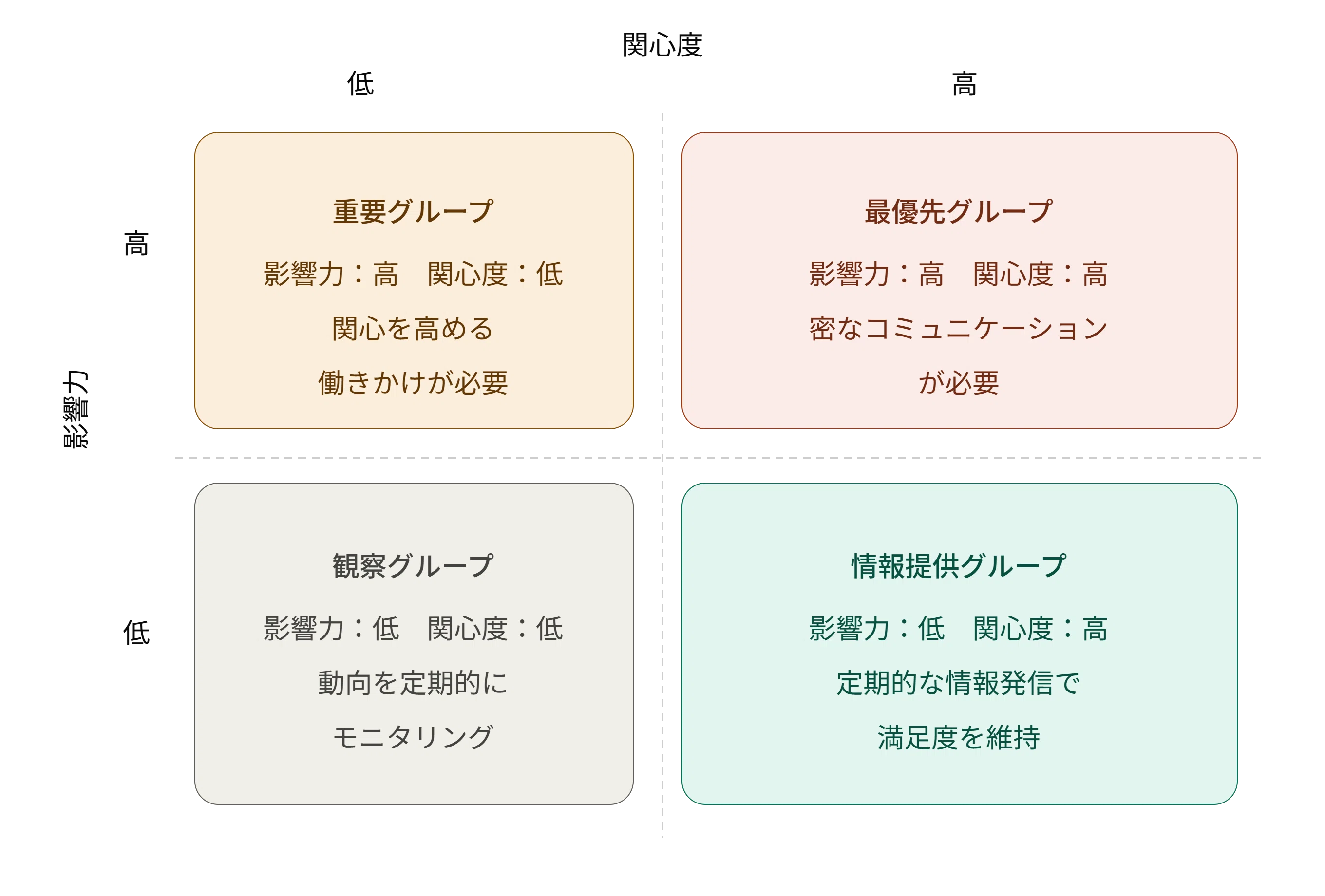 Part 21: How to Create a Stakeholder Map｜LC広報 ～広報のトリセツ～
