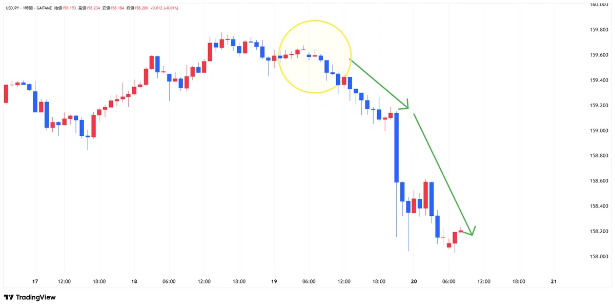 [Short-term Strategy α August 20, 2026 8:00] Early 158 yen range ...