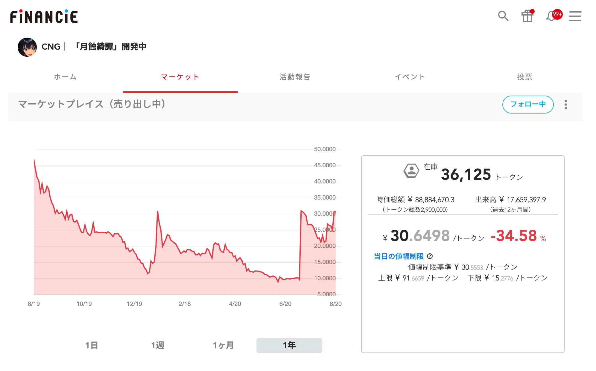 総額1000万円で「トークンマーケティング」を仕掛けます。｜イケハヤ