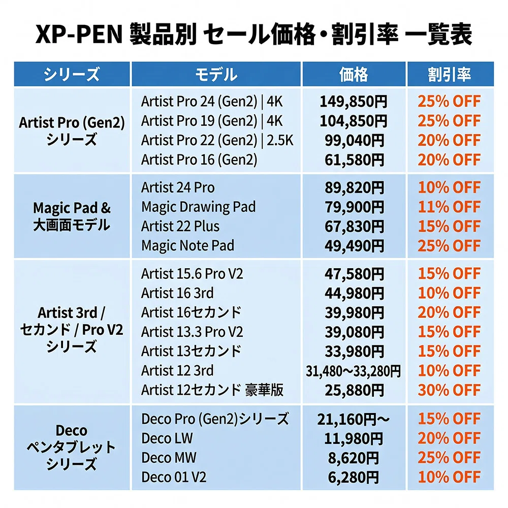 2026年8月最新】XPPENのクーポン・割引キャンペーン情報まとめ | 現在