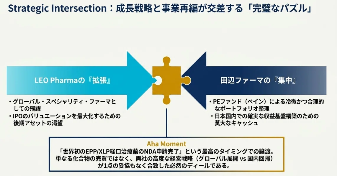 田辺ファーマが希少皮膚疾患の治療薬デルシメラゴンのグローバル開発