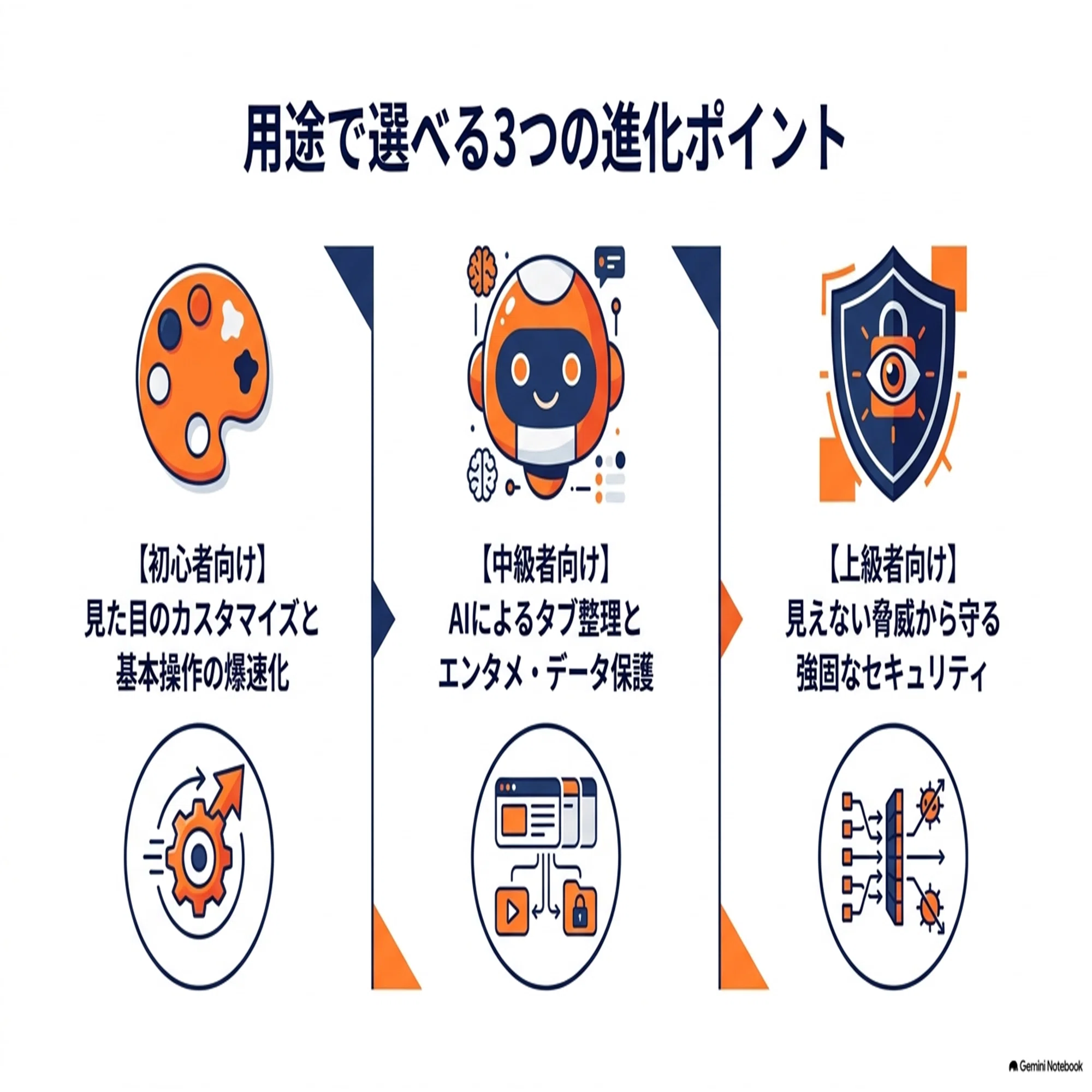 Firefox 154正式リリース】AI自動タブ整理/動画爆速化/新便利設定を