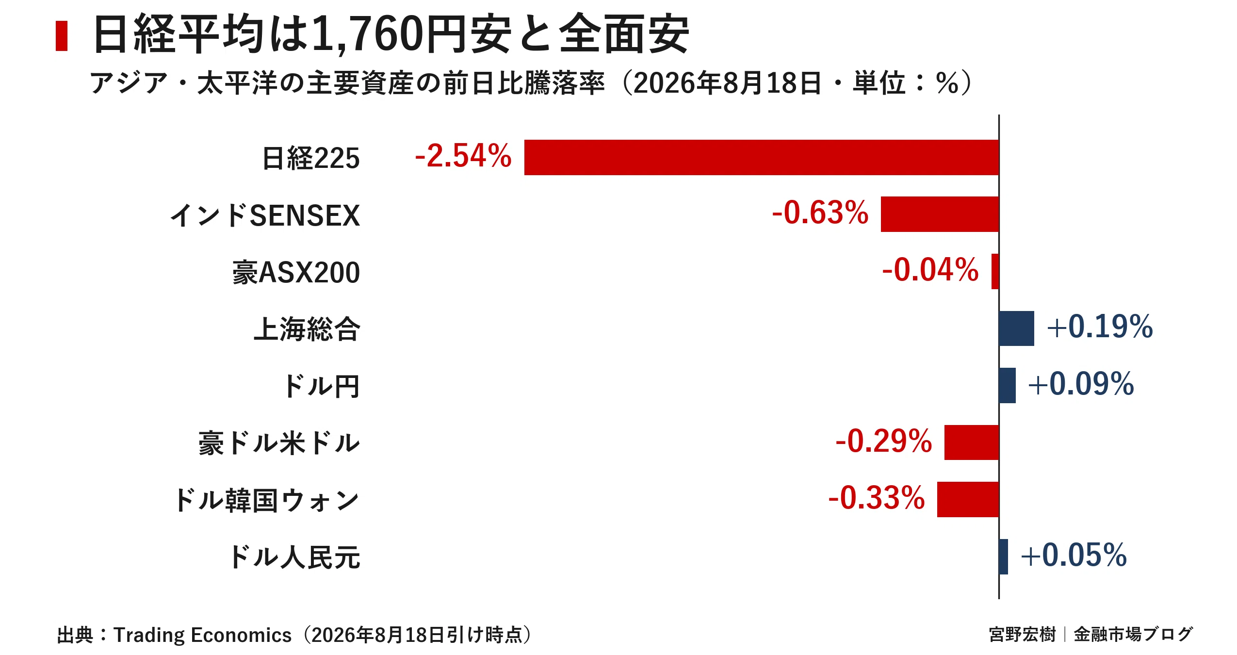 ビジネス・経済 Shots in time: Japan and the World Japan Market Report August 19, 2026｜宮野宏樹