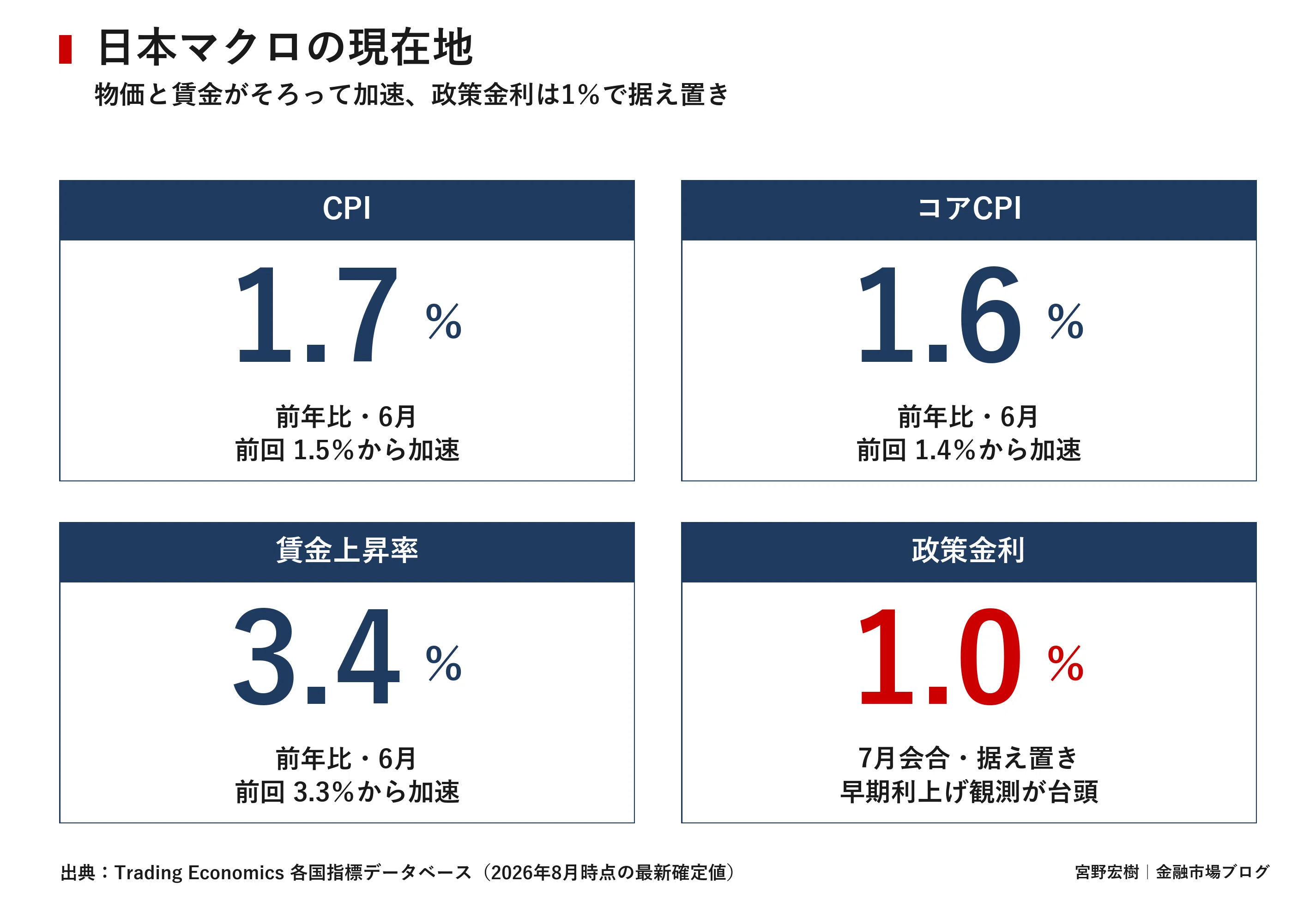日本市場レポート 2026年8月19日｜宮野宏樹