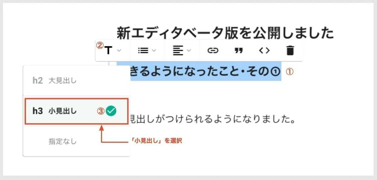 noteのエディタのスクリーンショット。文字を選択してツールバーの見出しボタンを押すと、大見出しと小見出しが選べる