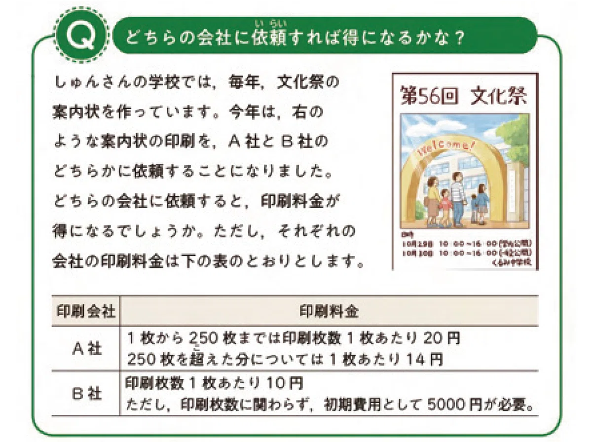 [Junior High School Mathematics] Fostering the 