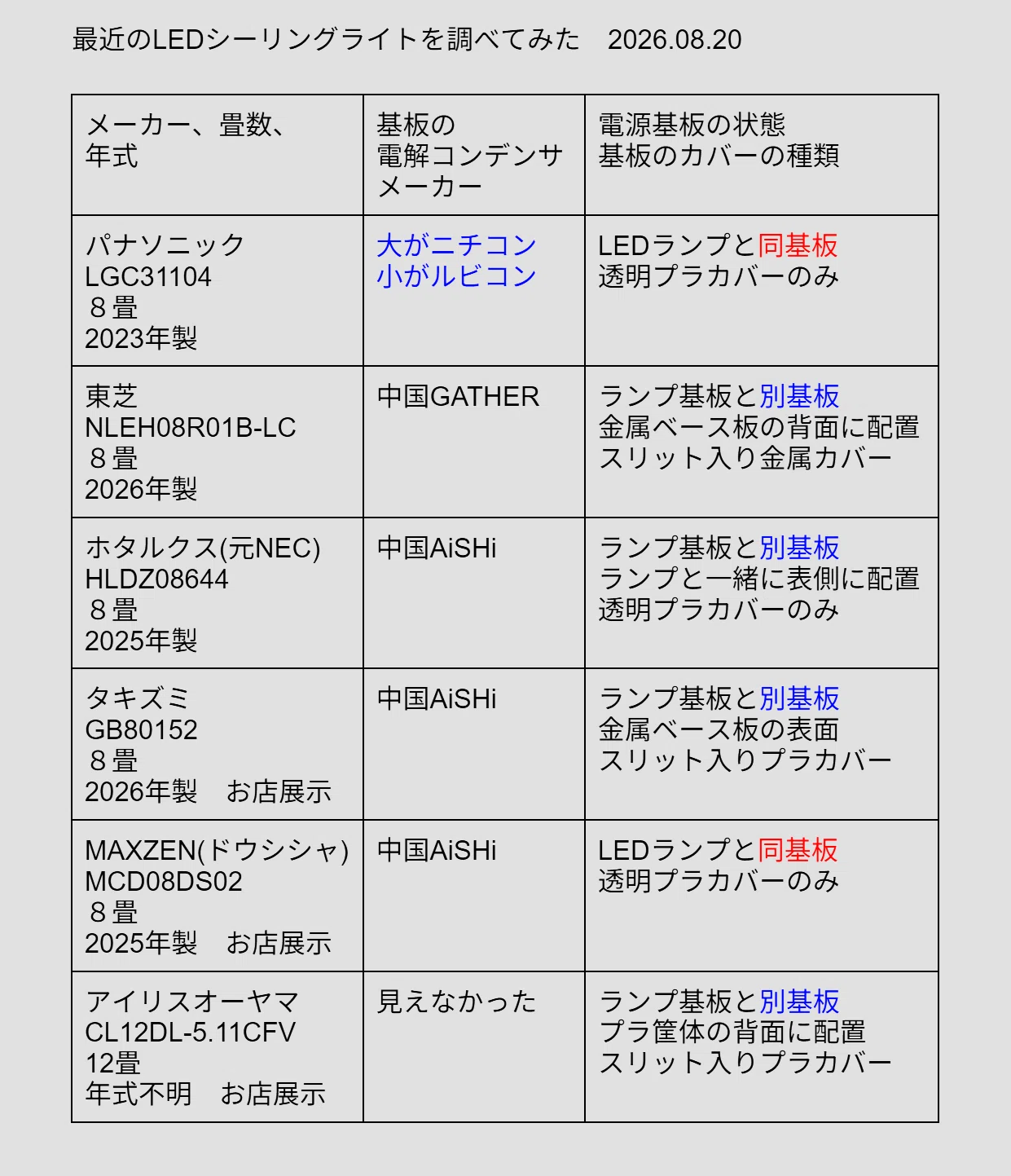 ホタルクス(旧NEC)LEDシーリングライトが1年半で故障したので