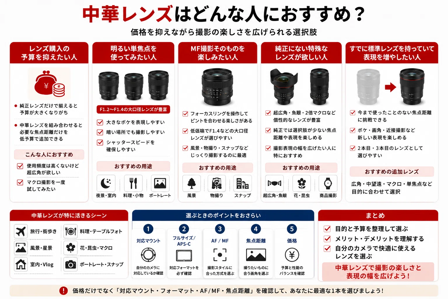 最新版】中華レンズおすすめ15選｜安くて高性能な人気メーカー・選び方
