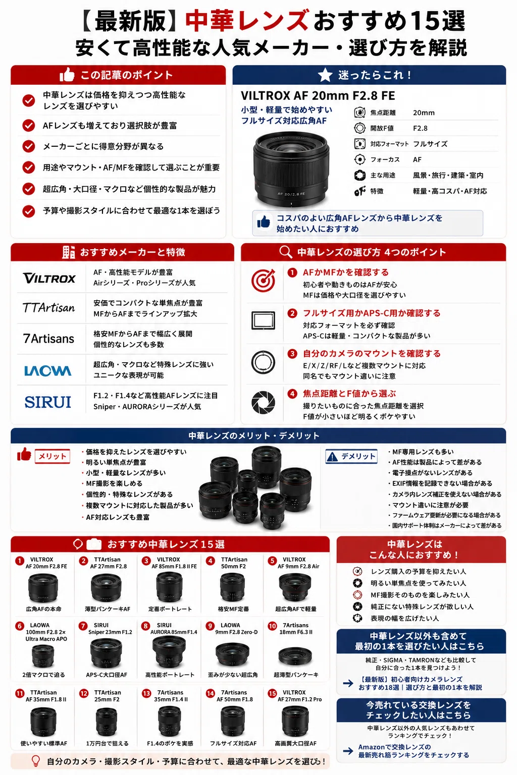 AF MF カメラレンズ メ①レンズ メ17レンズ 一眼 AF/MFレンズまとめ