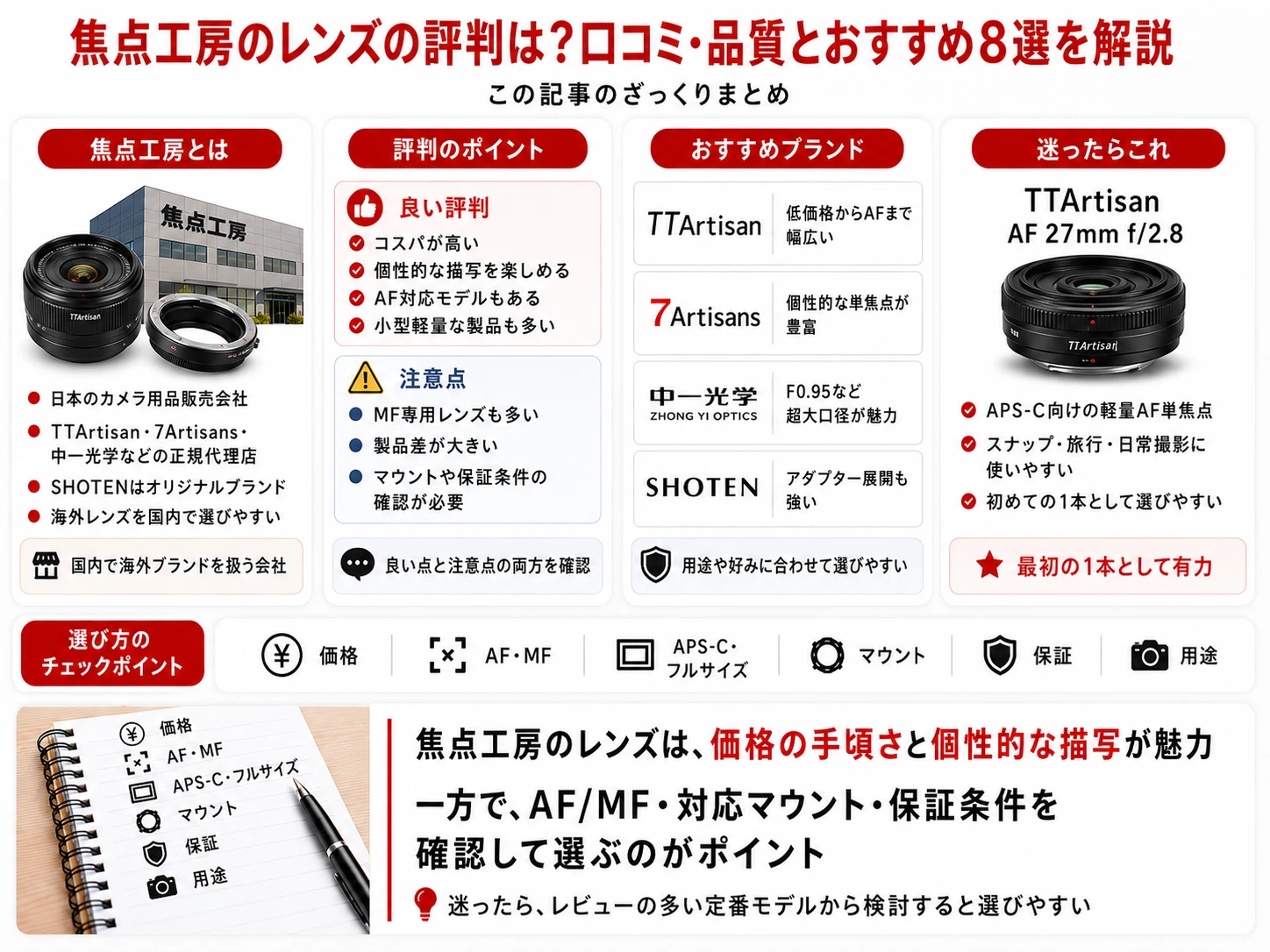 焦点工房のレンズの評判は?口コミ・品質とおすすめ8選を解説 焦点工房のレンズの評判は?口コミ・品質とおすすめ8選を解説