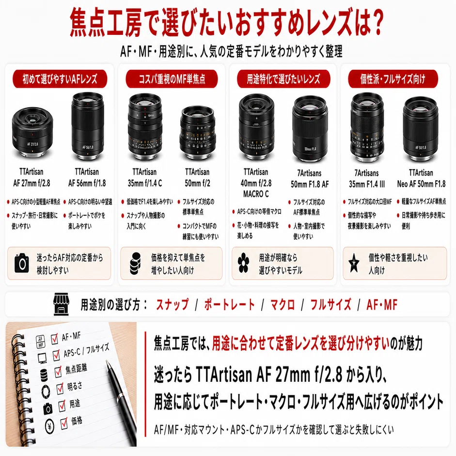 焦点工房のレンズの評判は？口コミ・品質とおすすめ8選を解説