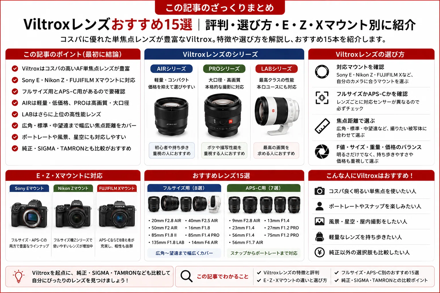 Viltroxレンズおすすめ15選｜評判・選び方とE・Z・Xマウント別に紹介
