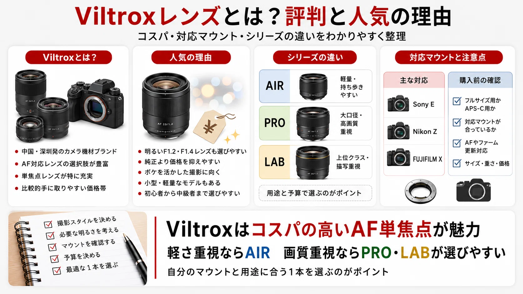 Viltroxレンズおすすめ15選｜評判・選び方とE・Z・Xマウント別に紹介