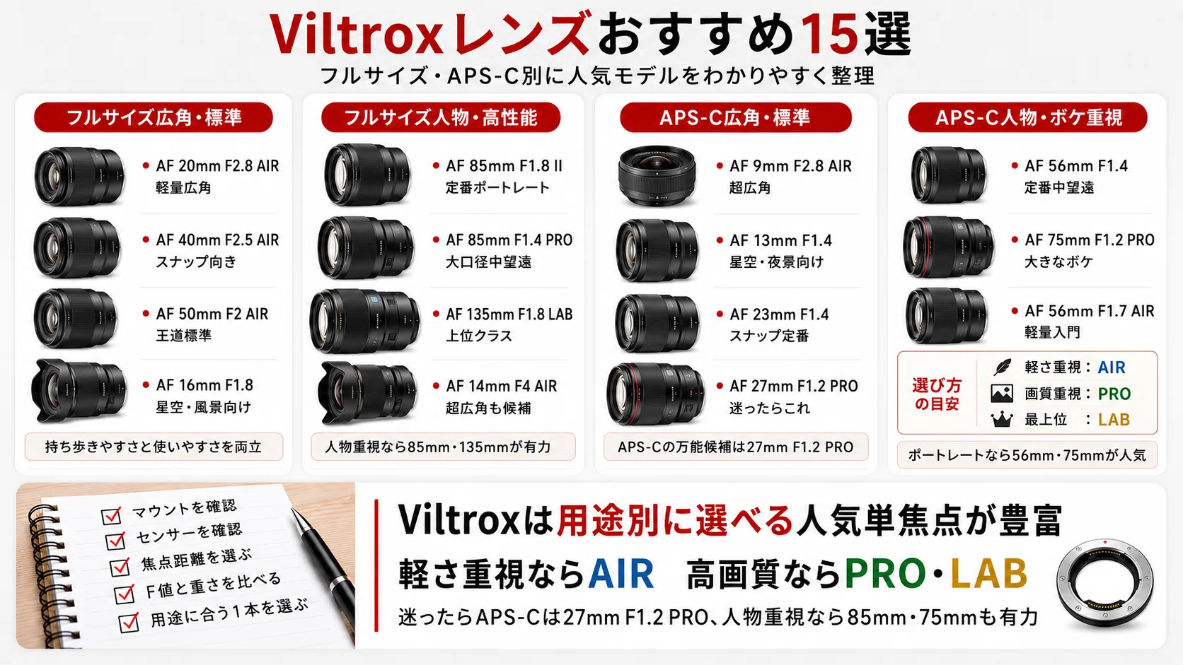 Viltroxレンズおすすめ15選｜評判・選び方とE・Z・Xマウント別に紹介