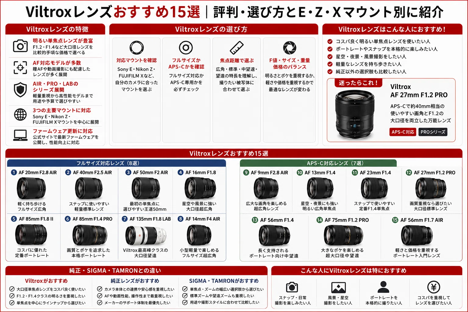 Viltroxレンズおすすめ15選｜評判・選び方とE・Z・Xマウント別に紹介