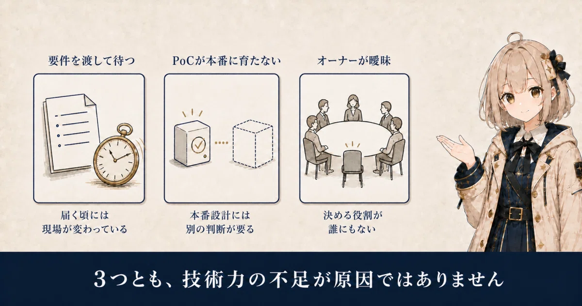要件を渡して待つ・PoCが本番に育たない・オーナーが曖昧という3つの停滞パターンは、担当者の怠慢ではなく情報が手を離れる構造そのものが原因です