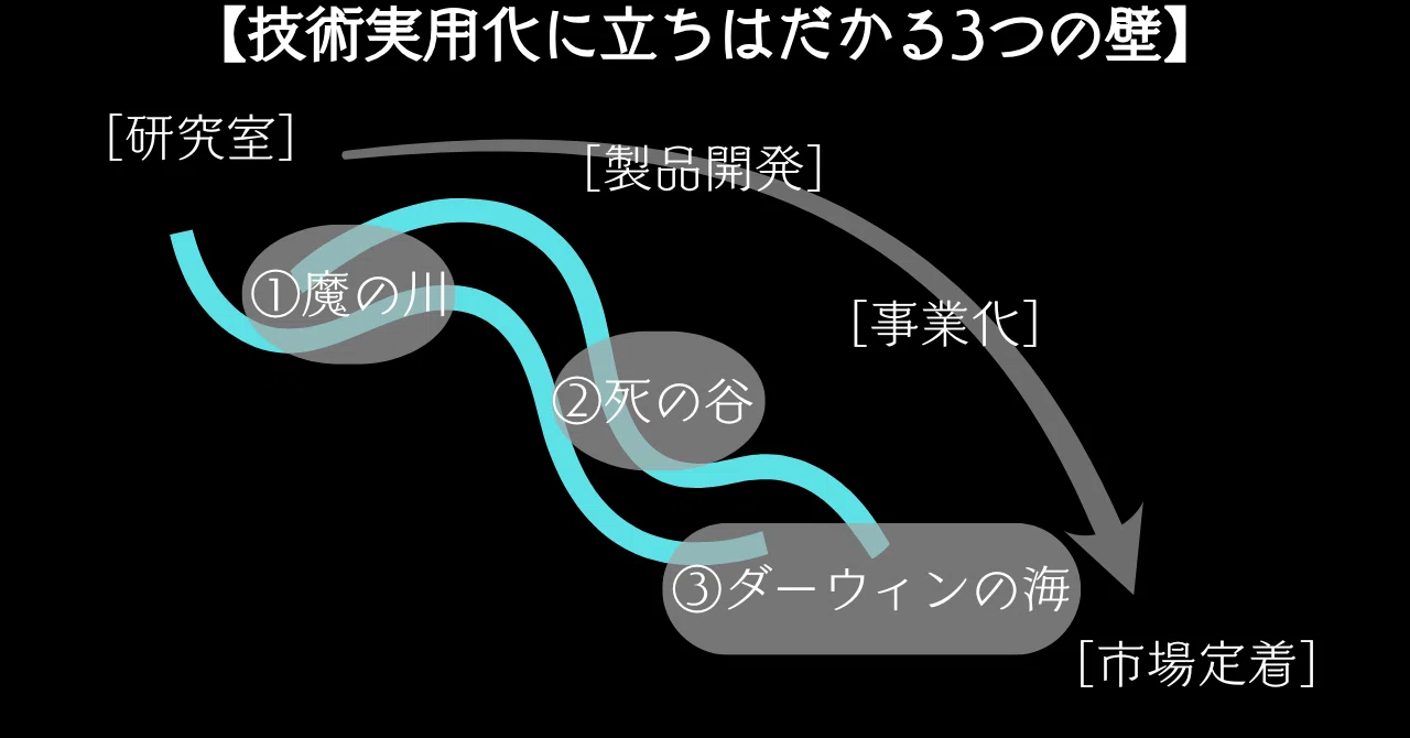 魔 の 川 死 の 谷 ダーウィン の 海