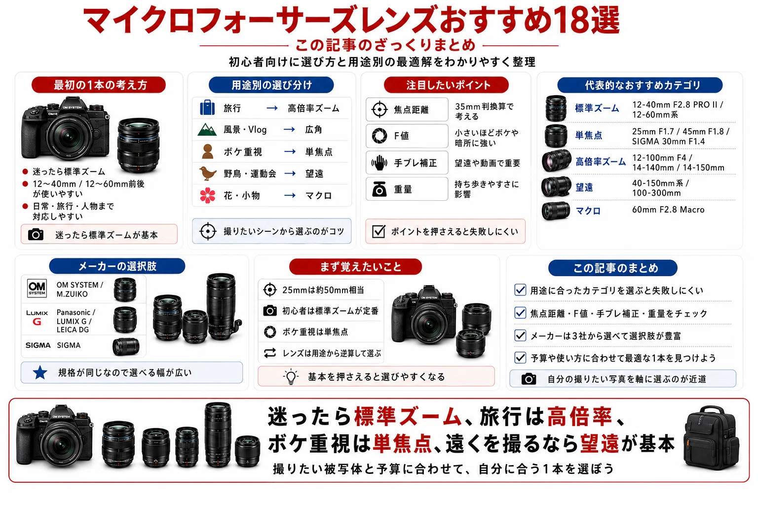 マイクロフォーサーズレンズおすすめ18選｜初心者向けに選び方と用途別