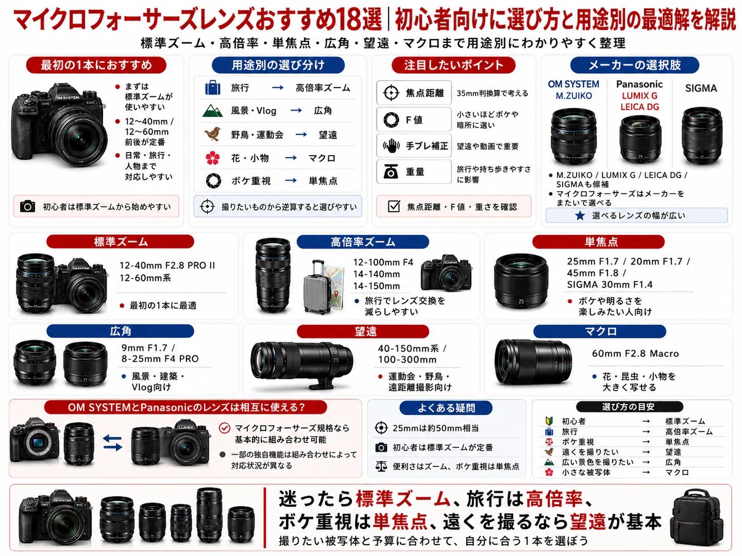 マイクロフォーサーズレンズおすすめ18選｜初心者向けに選び方と用途別