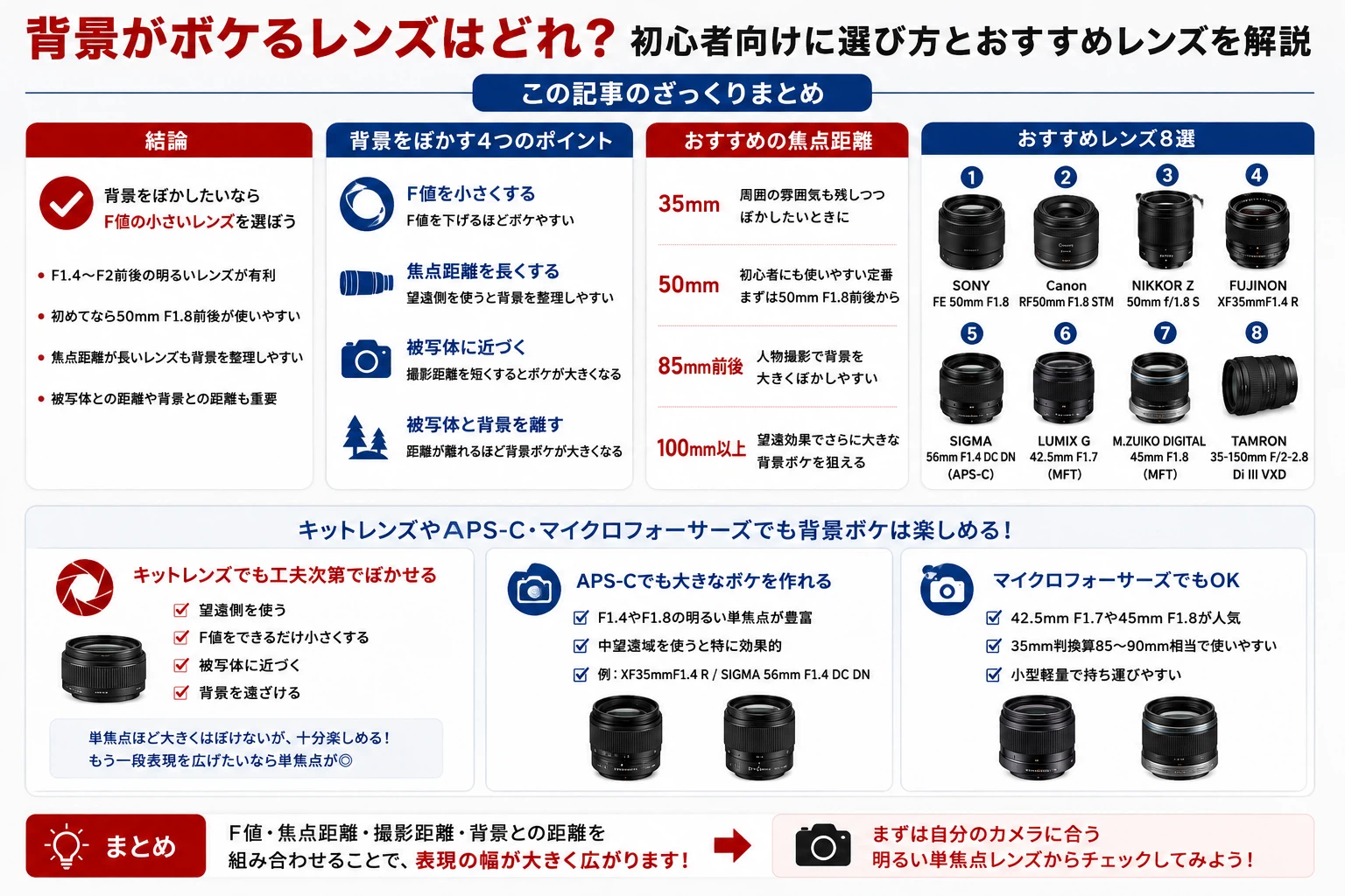 背景がボケるレンズはどれ?初心者向けに選び方とおすすめレンズを解説 背景がボケるレンズはどれ?初心者向けに選び方とおすすめレンズを解説