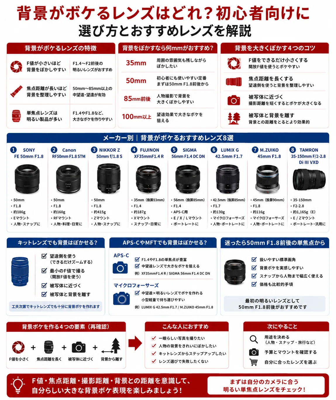 高画質！良質な背景ボケ！とろけるような味！描写力！単焦点レンズ！人物撮影に最適！ 背景がボケるレンズはどれ？初心者向けに選び方とおすすめレンズを解説