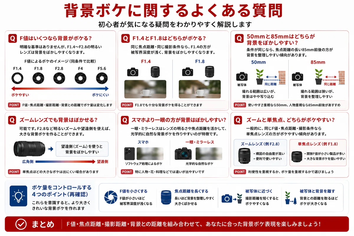 背景がボケるレンズはどれ？初心者向けに選び方とおすすめレンズを解説