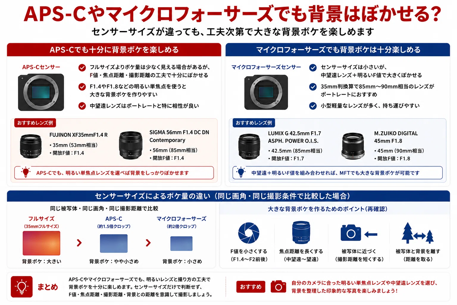 背景がボケるレンズはどれ？初心者向けに選び方とおすすめレンズを解説