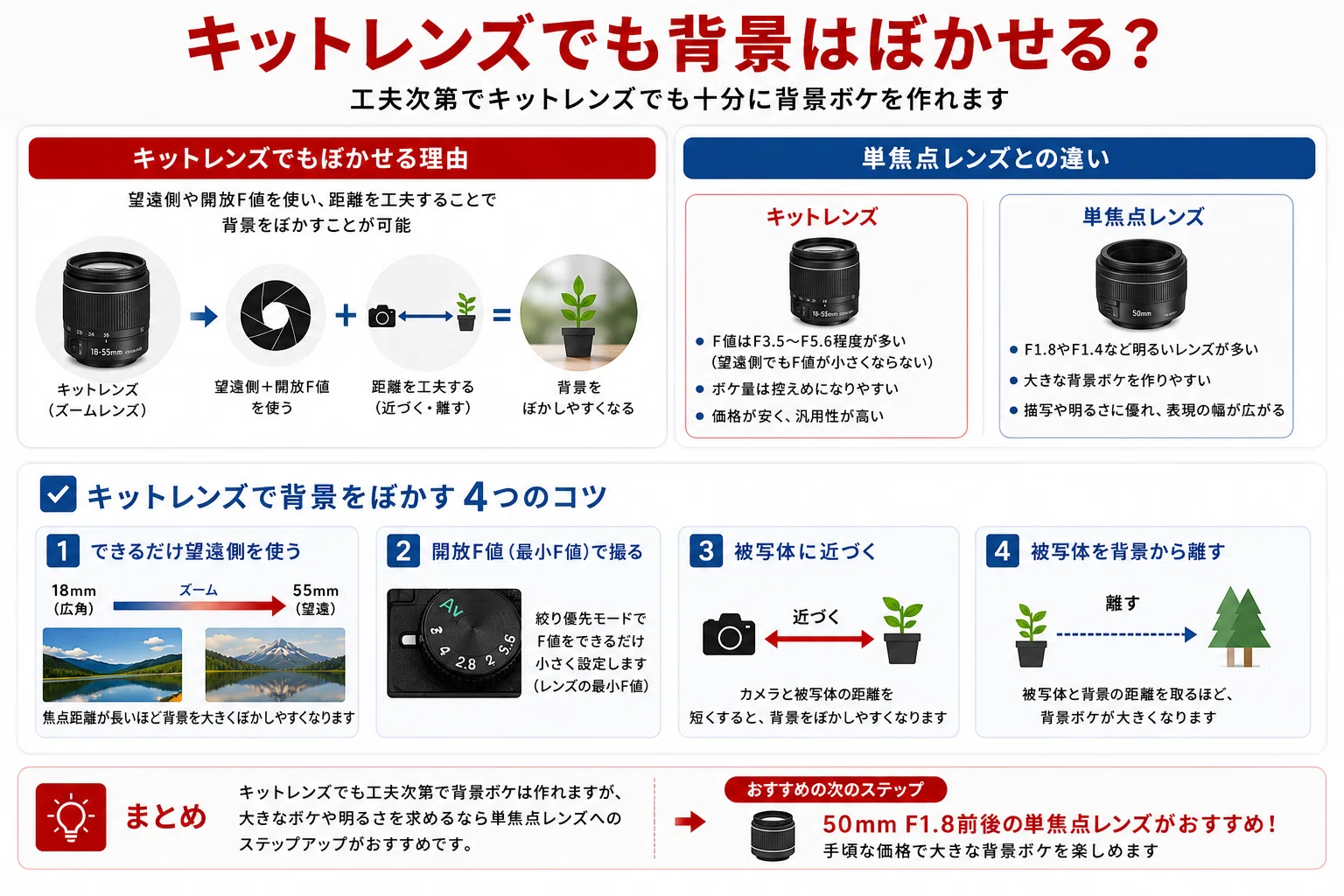 背景がボケるレンズはどれ？初心者向けに選び方とおすすめレンズを解説
