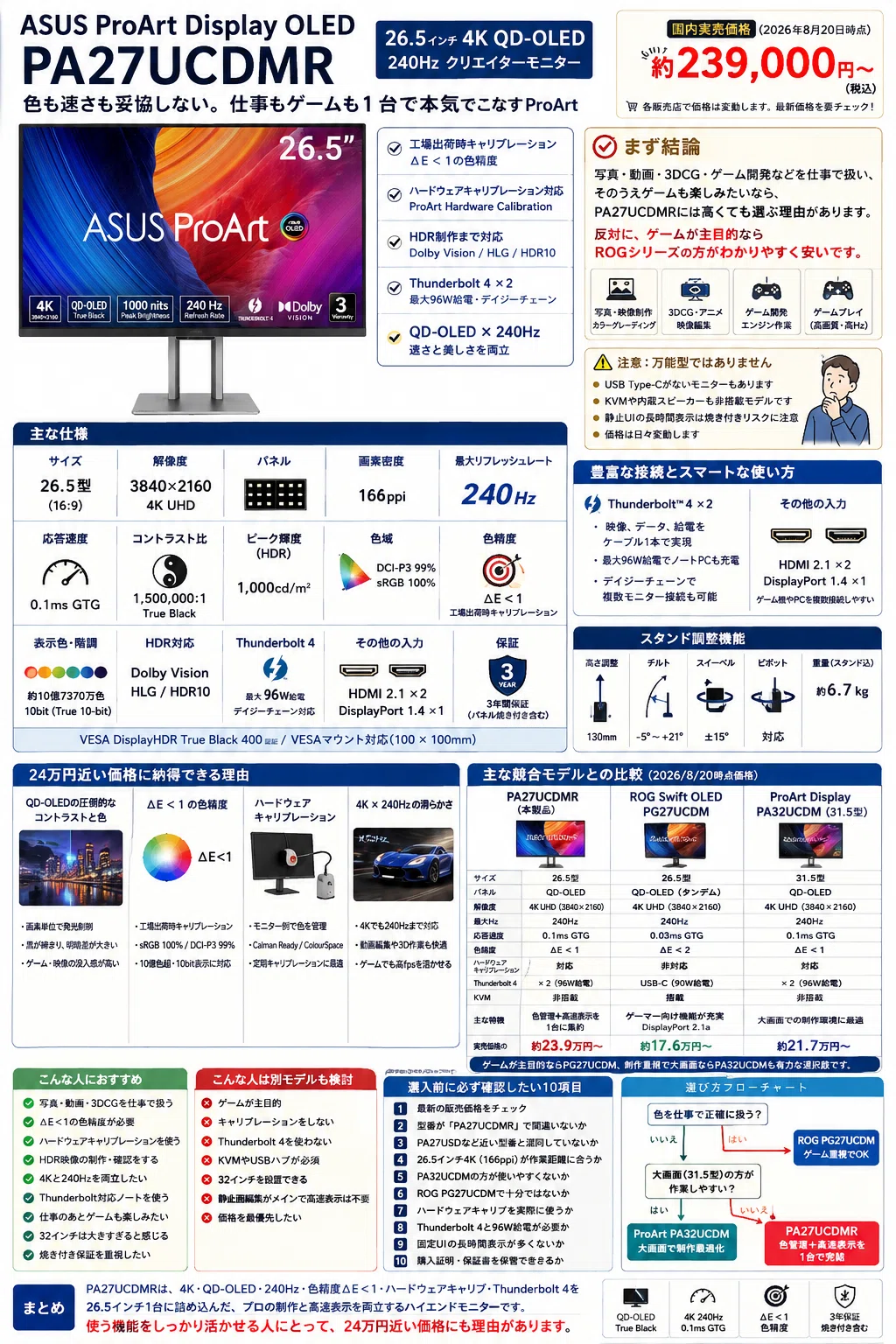 ASUS ProArt PA27UCDMRは買い?24万円の4K QD-OLEDを選ぶ理由
