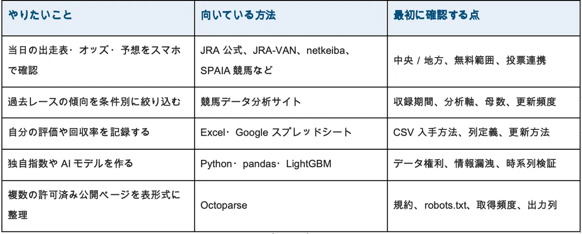 2026最新】競馬分析ツールはどう選ぶ？| 無料サイト・アプリからAI予想
