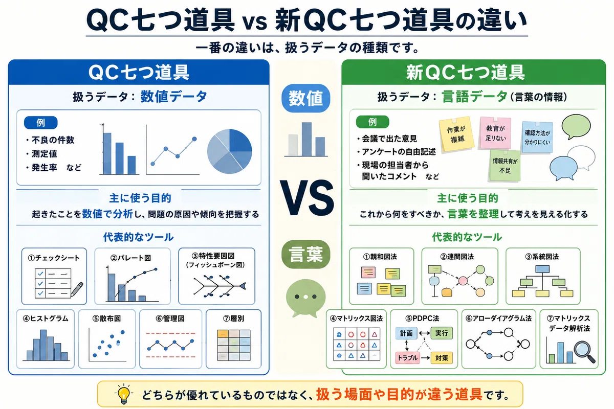 【初心者向け】新QC七つ道具とは?QC七つ道具との違いと7つの手法を解説|ryo|化粧品容器QCを現場目線で