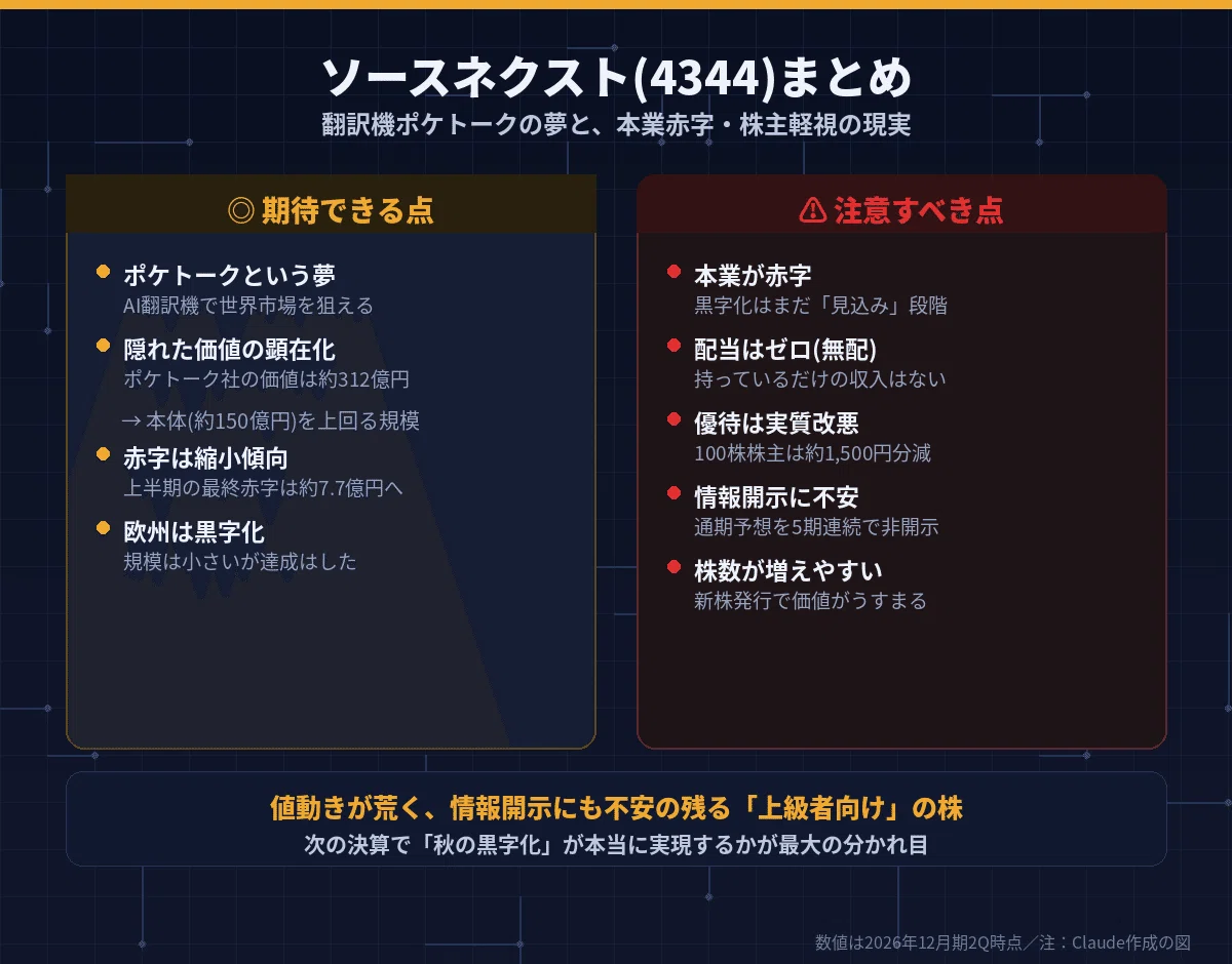 ソースネクスト(4344)とは？情報漏洩とポケトーク上場の行方をやさしく