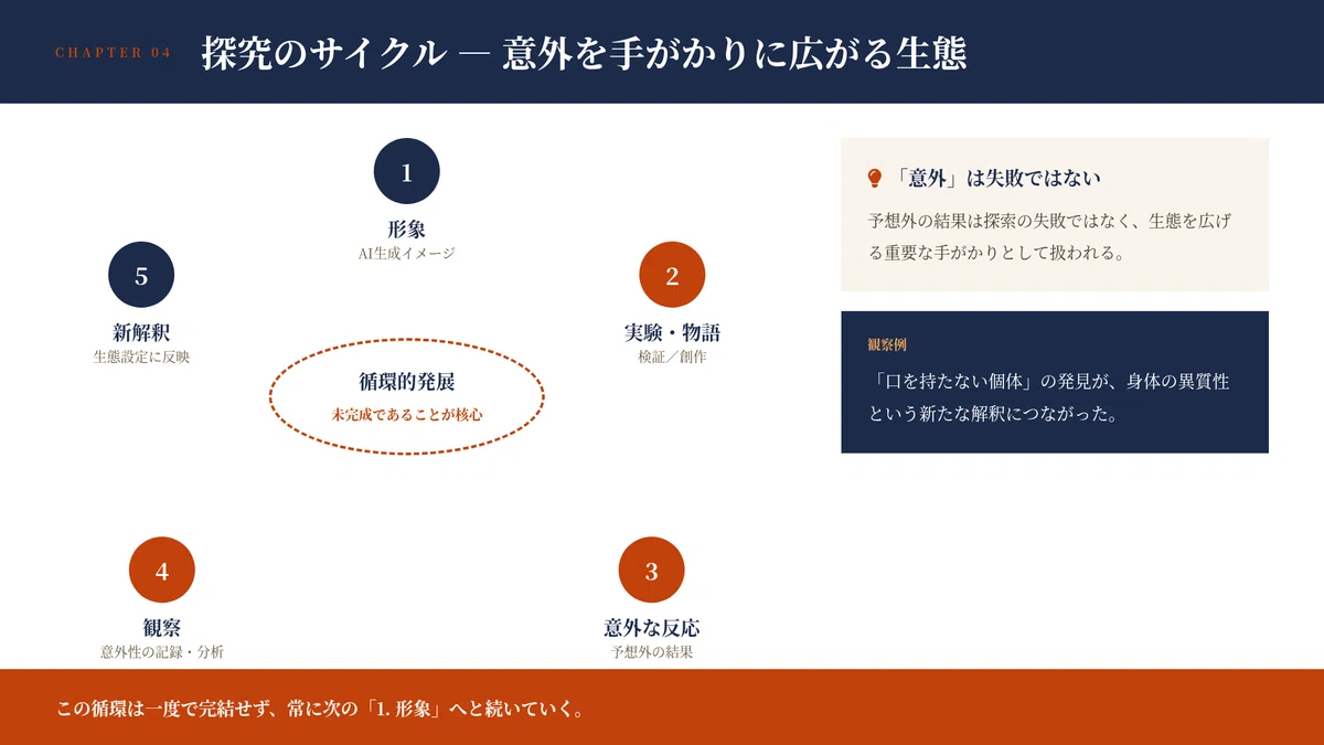 AiPPT　エージェント作成プレゼン資料画像